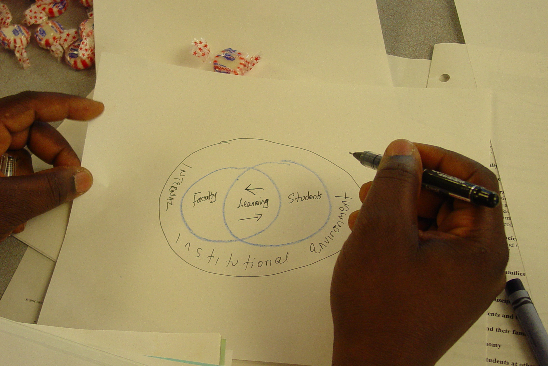 organisational planning
